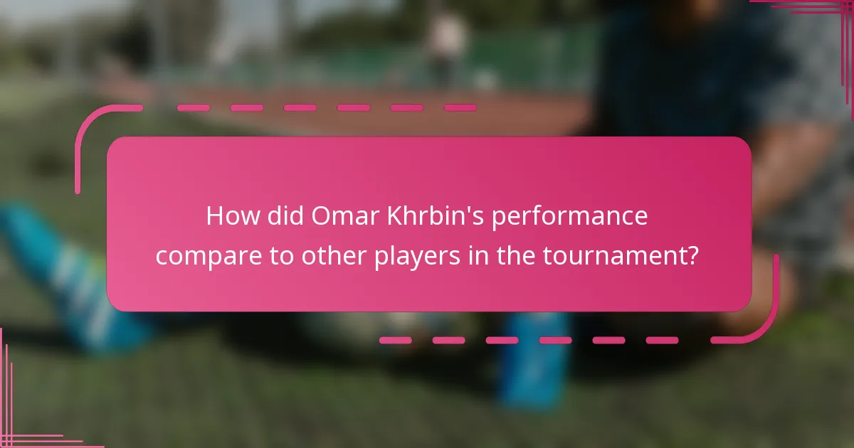How did Omar Khrbin's performance compare to other players in the tournament?